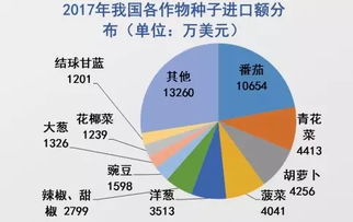 种业人不可不知的国家变革与农业发展新形势
